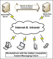 信息时代的沟通桥梁 邮件系统与即时通信集成服务