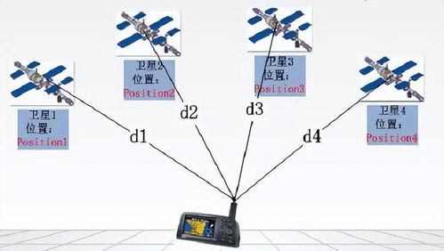 数字时代的信息安全与军事导航 驳斥错误言论