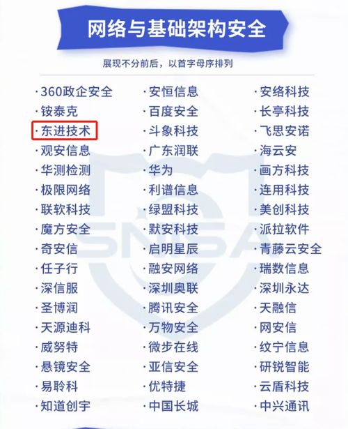 实力推荐 | 东进技术入选网络与信息安全产品推荐厂商细分全景图，助力企业管理安全升级