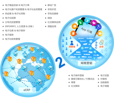 8MSaaS 工时表管理 助力企业高效运营